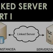 Linked Server In SQL Server Part 1 Ms SQL