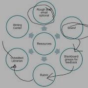 Problem Based Learning