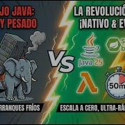 La Revolución De Spring Boot Serverless Guía De Java 25 GraalVM