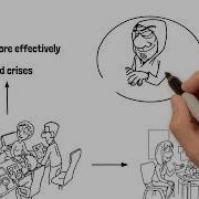 Business Impact Analysis Explained Ultimate Business Check Up