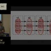 John Britton Git Internals Graphs Hashes And Compression