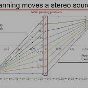 Stereo In The Web Audio API