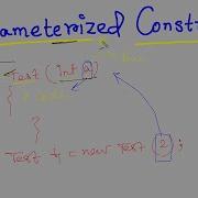 Java 61 Parameterized Constructor In Java Java Programming