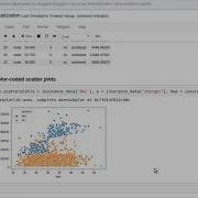 How To Draw Scatter Plots With 3 Variables Python Seaborn