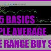 LEARN MQL5 TUTORIAL BASICS 122 SIMPLE AVERAGE TRUE RANGE BUY STOP