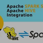 Apache Spark SQL With Apache Hive