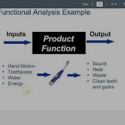 6 3 RE Functional Analysis