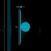 Unraveling A Circle Area