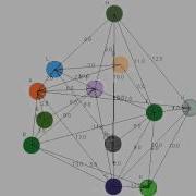 Draw Graph Using Force Directed Graph Drawing Algorithm