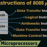 Instructions Of 8085 Microprocessor