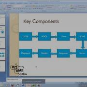 SOAP UI Tutorials WebServices And Its Key Components