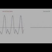 Sum Of Harmonics Of Violin