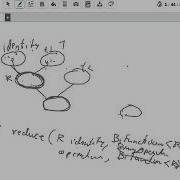 Reduce Method Advanced Usage Of Stream Part Of CSI Workshop On Java 8