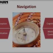 ECE425 Lecture5 2a Navigation