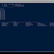 Usage Of Get Process Durations PowerShell Script Usage For Logon Analysis
