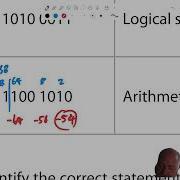 Edexcel GCSE Computer Science Paper 1 2024 Walk Through