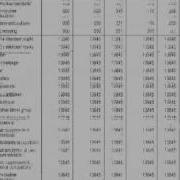 4 Multiple Linear Regression Using SPSS PASW Final Example Part 1