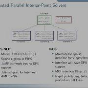 JuliaCon 2020 Optimization Algorithms In Julia For GPUs Michel Schanen