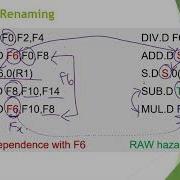 12 Computer Architecture Instruction Pipelining Dynamic Scheduling To Explore ILP 1