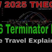 2024 Terminator Timeline New Explanation For All 6 Films