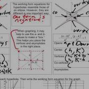 Algebra 2 Graphing Hyperbolas