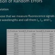 GE 171 Linearization And Error Propagation