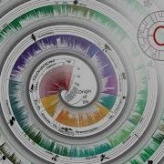 Станислав Дробышевский Теория эволюции