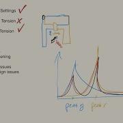 How To Read And Analyze Input Shaper Graphs Generated By Klipper