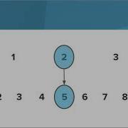 Micro Bit Acceleration Map Commands