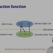 Abstraction Functions OCaml Programming Chapter 6 Video 7