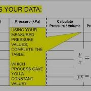 Pressure Volume Boyle S Law Virtual Lab