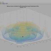 Implementation Of PSO On Shaffer Function To Find Minimum