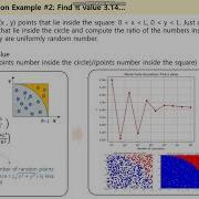 Python Code Monte Carlo Simulation Calculate Pi Value 3 1415