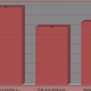 Java Prog 124 JFreeChart How To Display Bar Line Values In JFreeChart