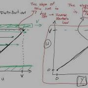 Fluid Dynamics Module 1 Example 1 Velocity Profile