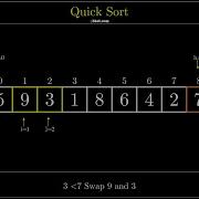 Visualization Of Quick Sort