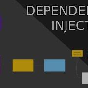 Basics Of Dependency Injection