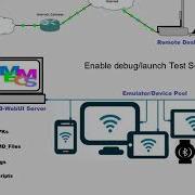 MMECS ADB WebUI System Description