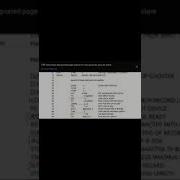 Sub SSCD 17CS63 Macroprocessor Basics
