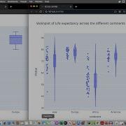 Create Boxplot And Violinplot Using Plotly Express Plotly And Pandas In Python