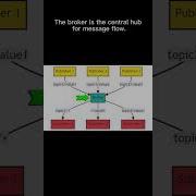 MQTT Javascript Tutorial