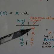 Algebra I 12 1b Function Notation F X