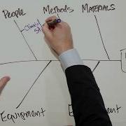 How To Create Cause And Effect Diagrams
