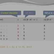 Java Basics Nested Loops Example