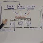 Red Hat OpenStack Platform GPU Use Case