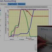 Behavior Over Time Graphs Part 1
