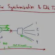 Barrier Synchronization And Idle Time