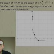 7 2 Transformations Of Exponential Functions Pre Calc 30