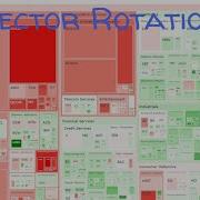 CPI Sector Rotation Visualization In Python With Plotly TreeMap