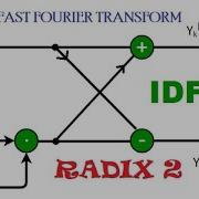 IDFT Using FFT DIT